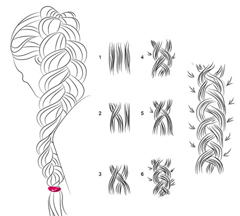 Алгоритм схема плетения датской косы